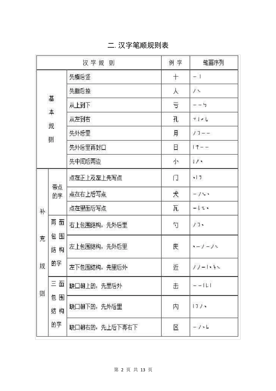 国家规定的汉字笔顺规则及笔画名称表_第2页