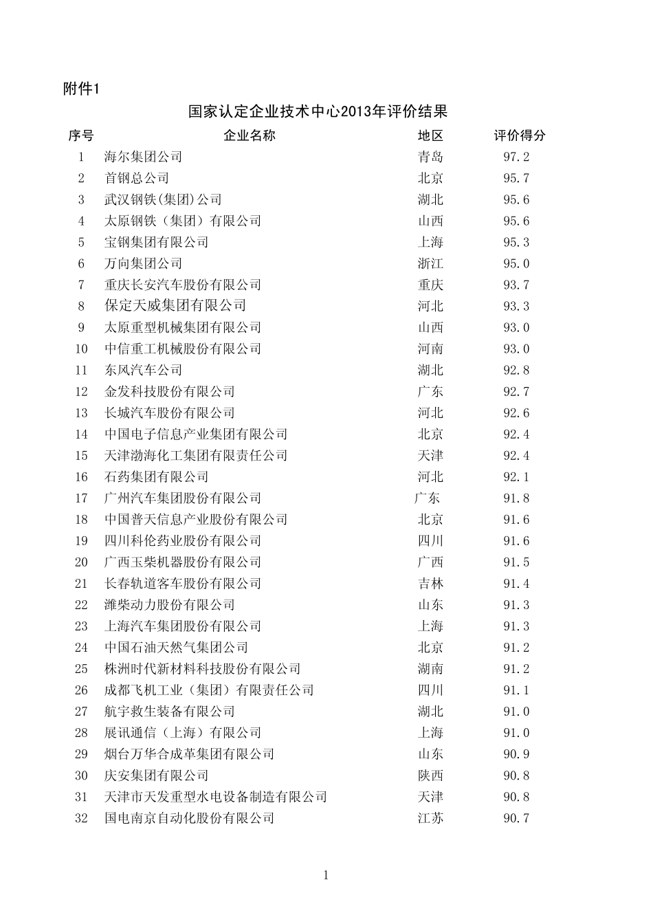 国家认定企业技术中心2013年评价结果_第1页