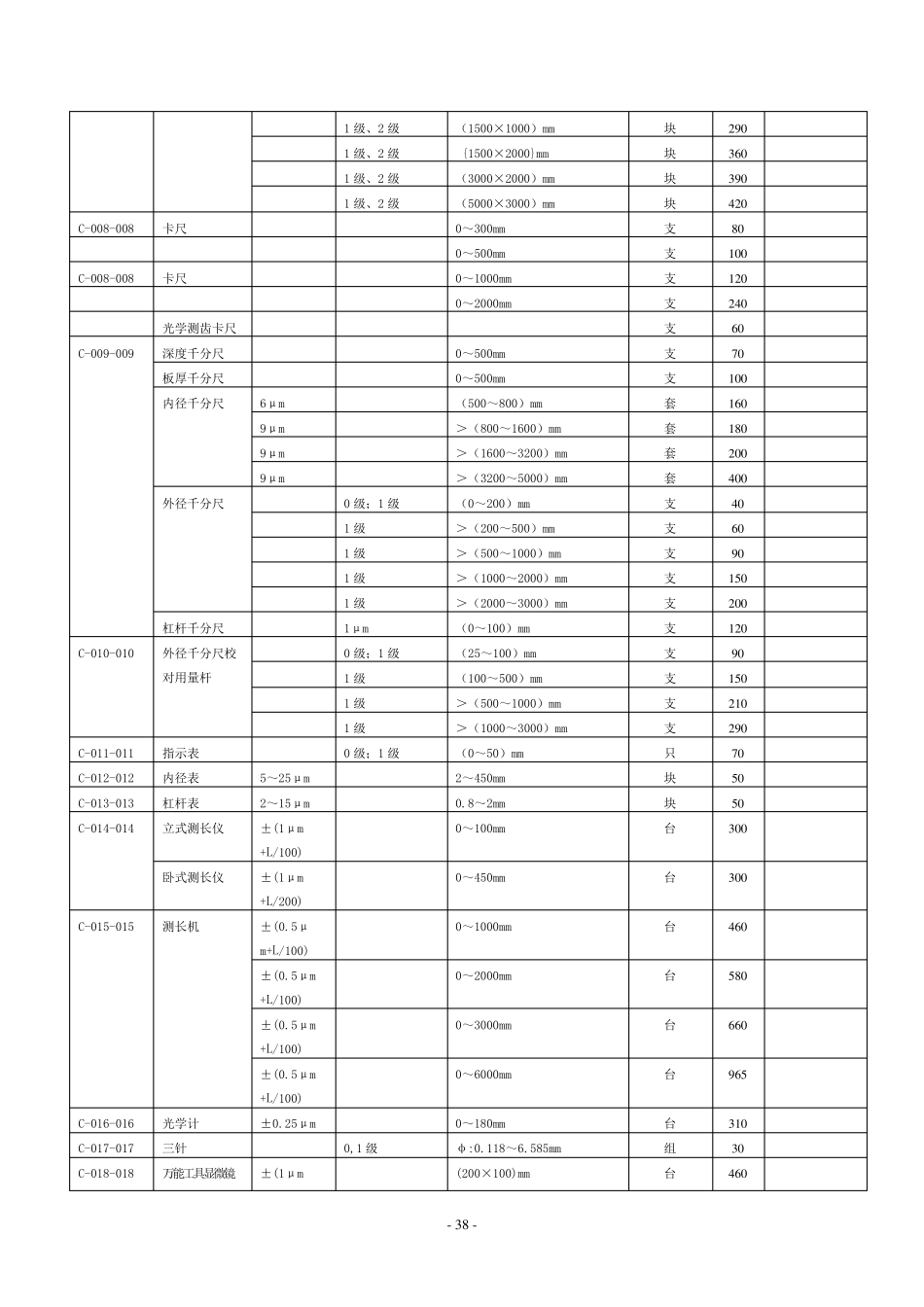 国家计量院计量器具检定收费标准_第2页