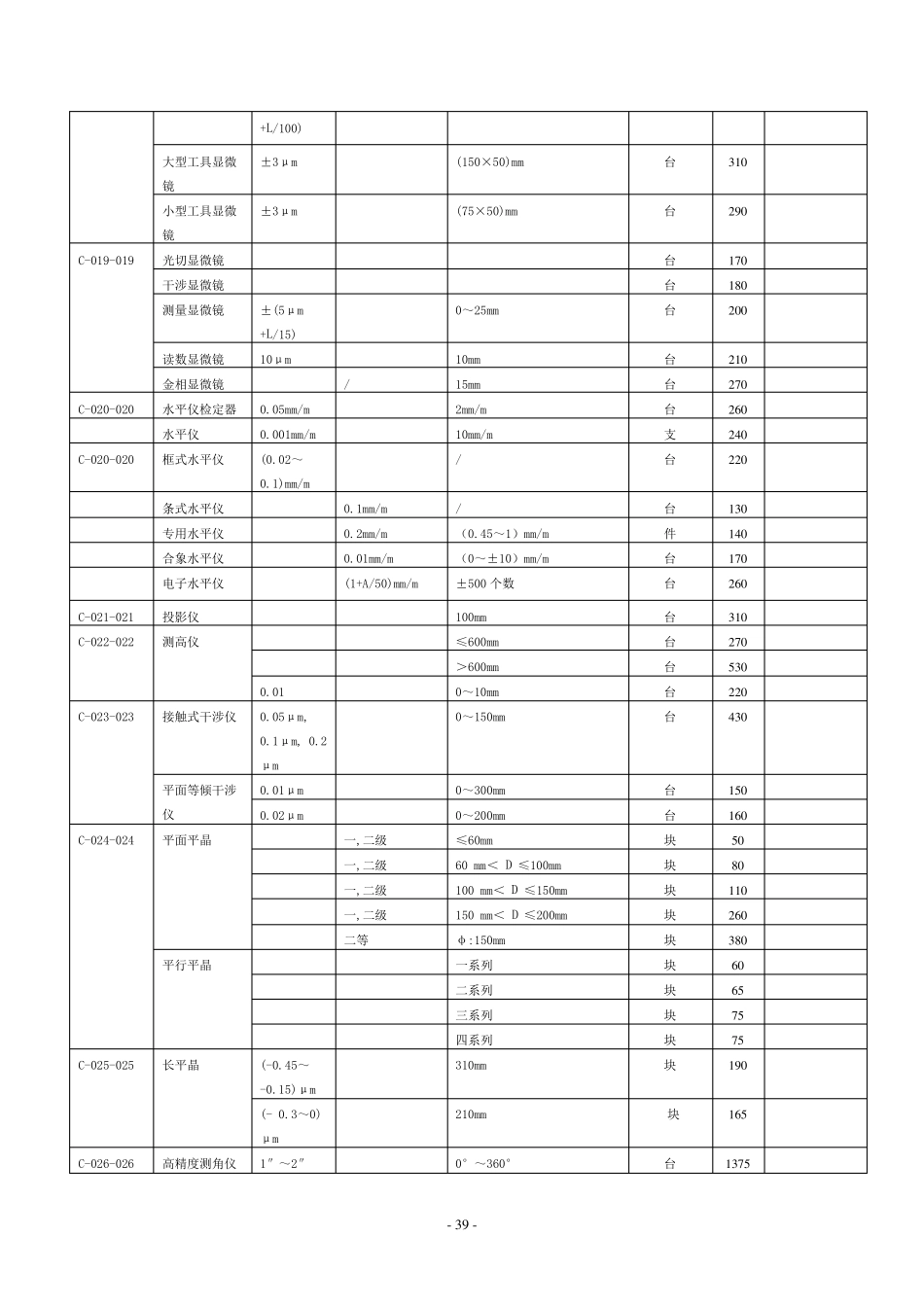 国家计量院计量器具检定收费标准_第3页