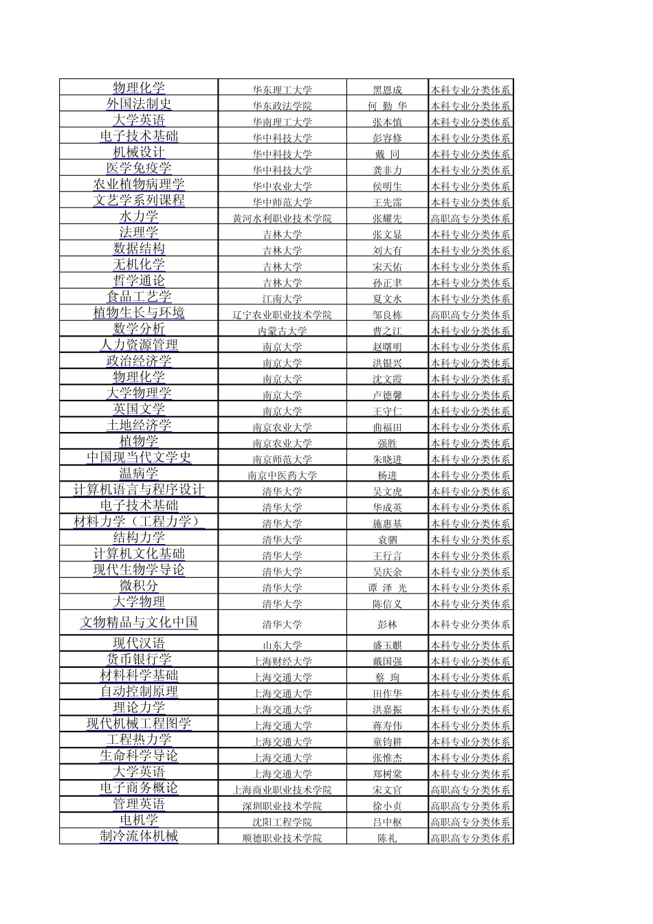 国家课程一览表_第2页