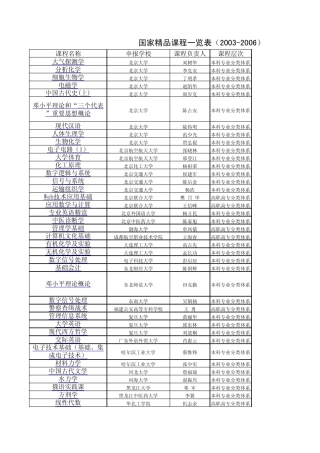 国家课程一览表