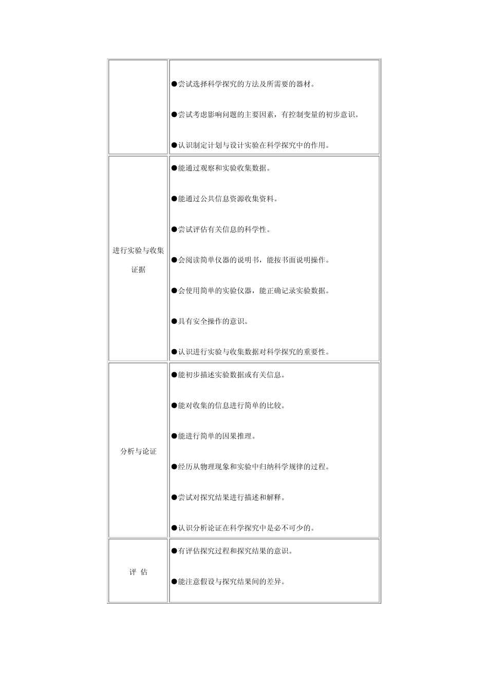 国家课程标准初中物理课程标准(第三部分_第2页