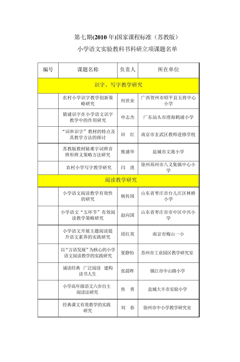 国家课程标准小学语文实验教科书_第1页