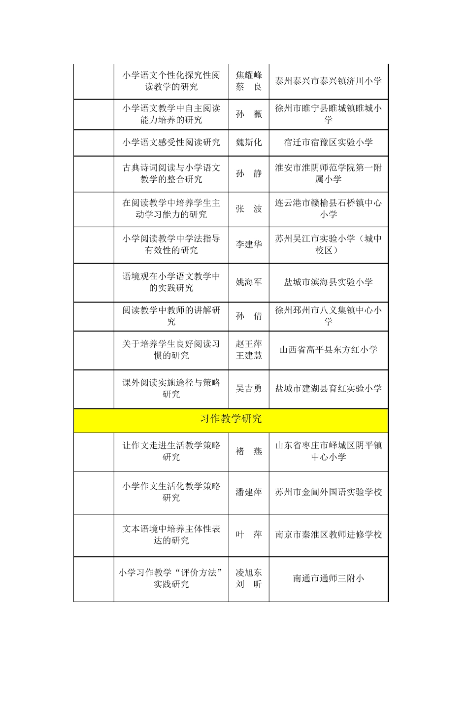 国家课程标准小学语文实验教科书_第2页