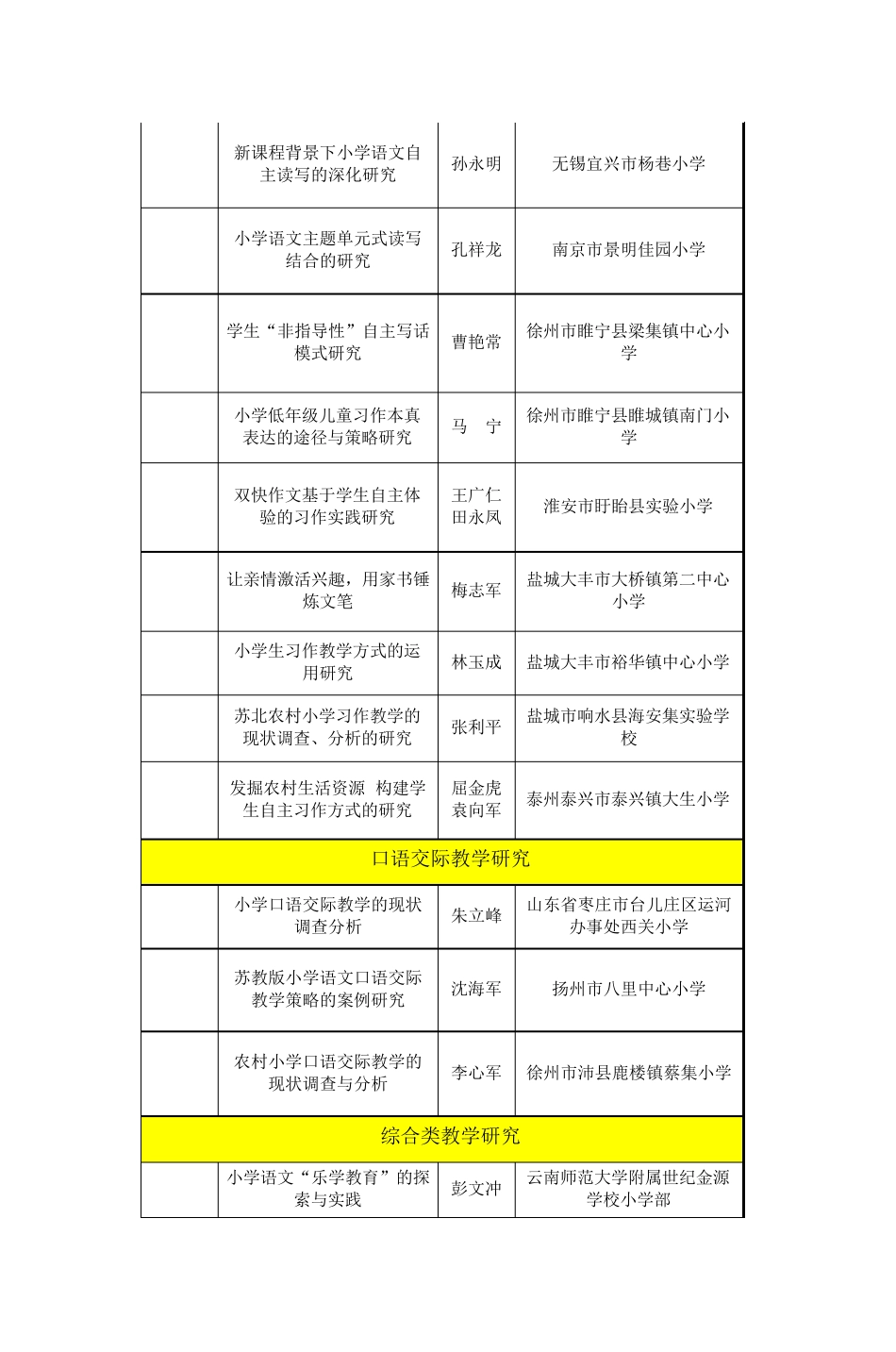 国家课程标准小学语文实验教科书_第3页