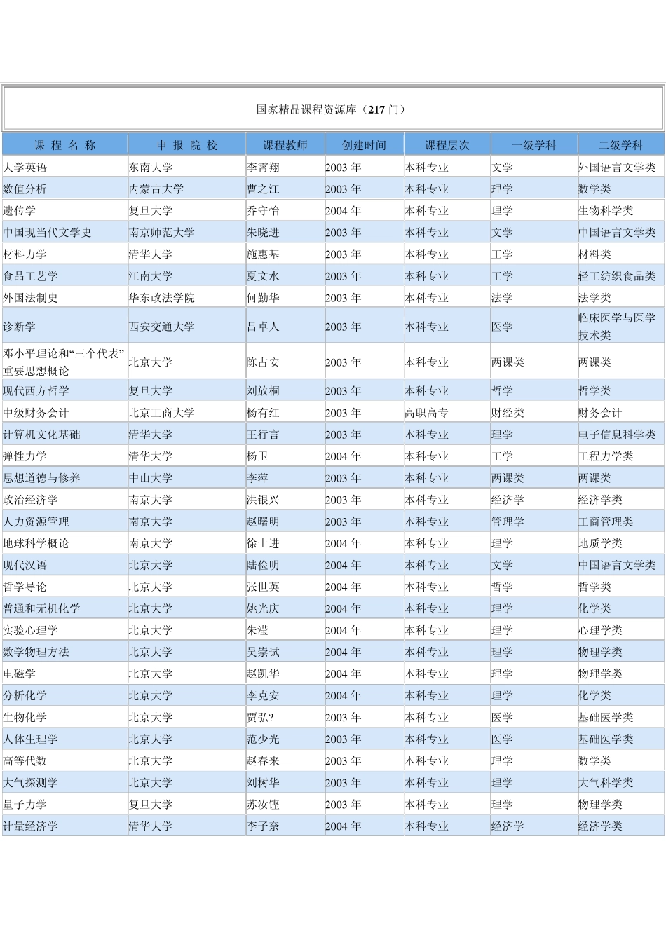 国家课程资源库_第1页