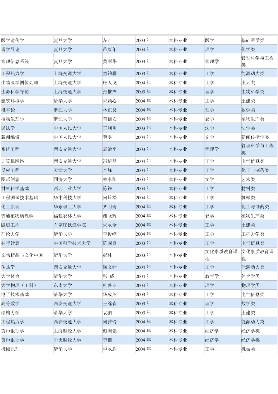 国家课程资源库_第2页