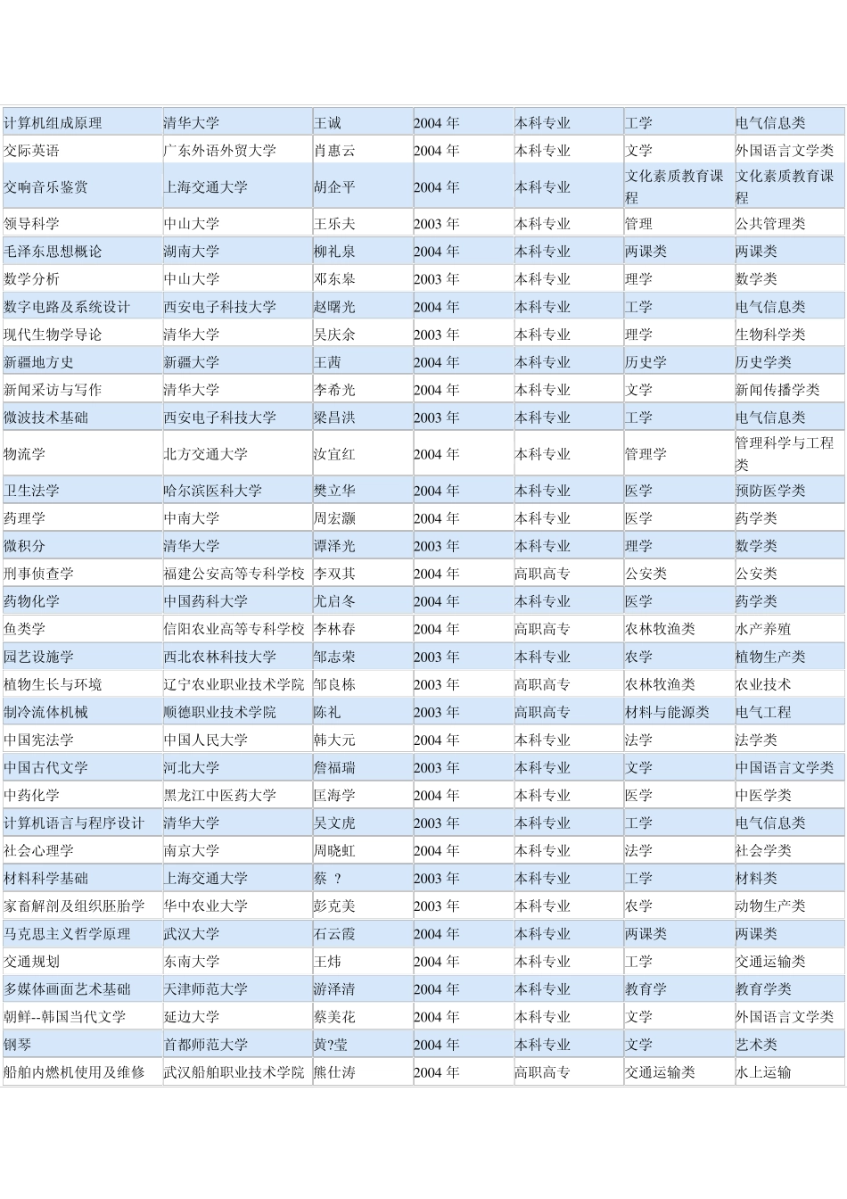 国家课程资源库_第3页
