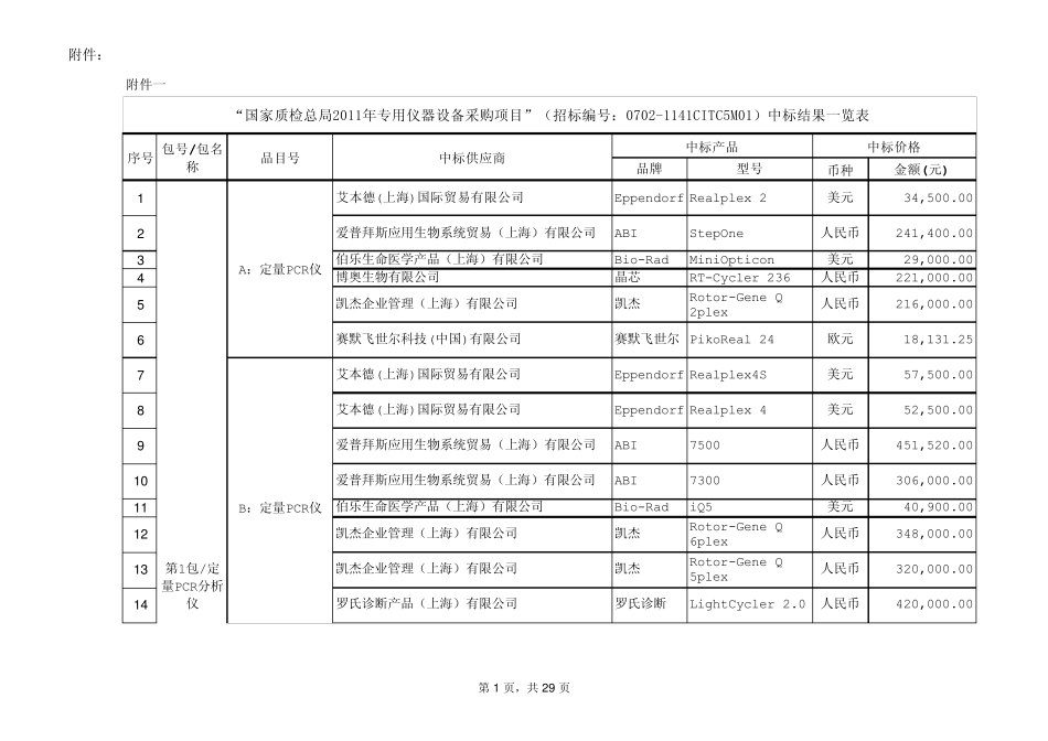 国家质检总局2011年专用仪器设备采购项目附件一、中标结果一览表_第1页