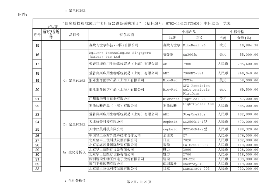 国家质检总局2011年专用仪器设备采购项目附件一、中标结果一览表_第2页