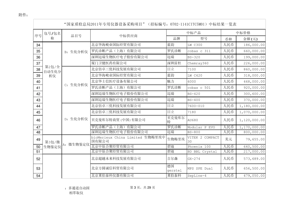 国家质检总局2011年专用仪器设备采购项目附件一、中标结果一览表_第3页