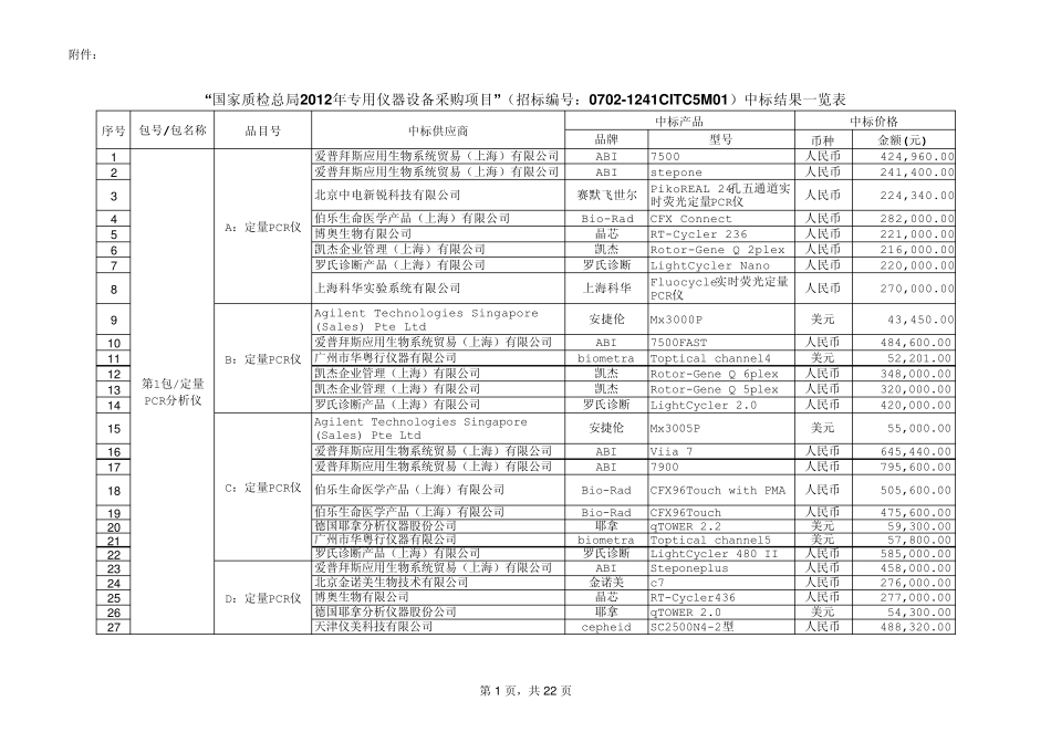 国家质检总局2012年专用仪器设备中标结果_第1页