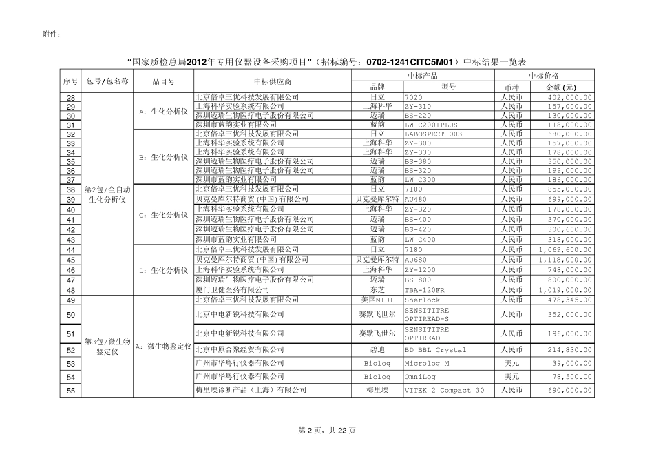 国家质检总局2012年专用仪器设备中标结果_第2页