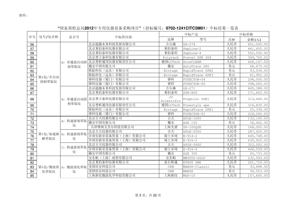 国家质检总局2012年专用仪器设备中标结果_第3页