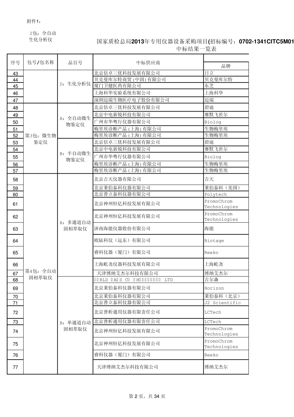 国家质检总局2013年专用仪器设备采购项目中标情况表_第2页