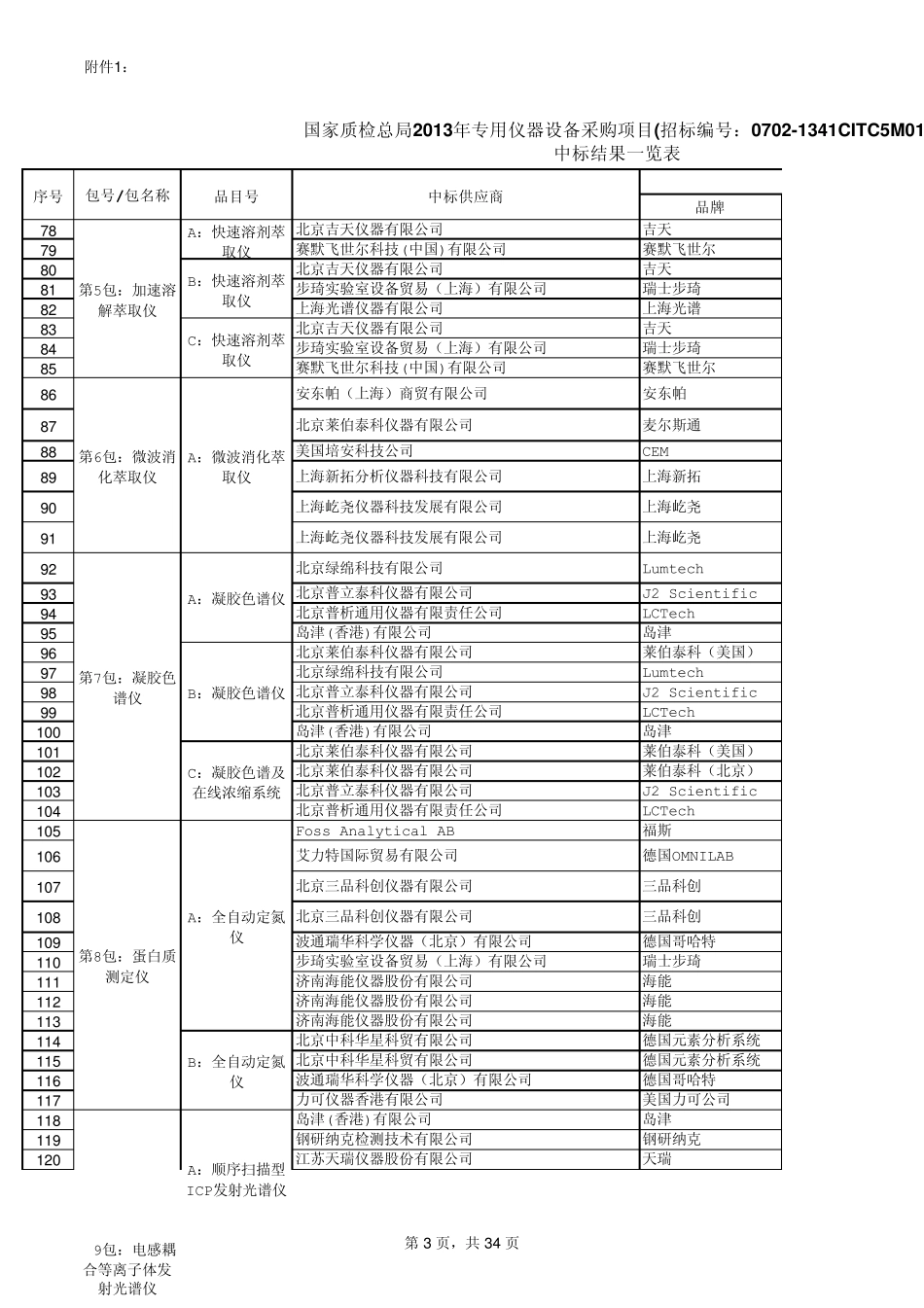 国家质检总局2013年专用仪器设备采购项目中标情况表_第3页