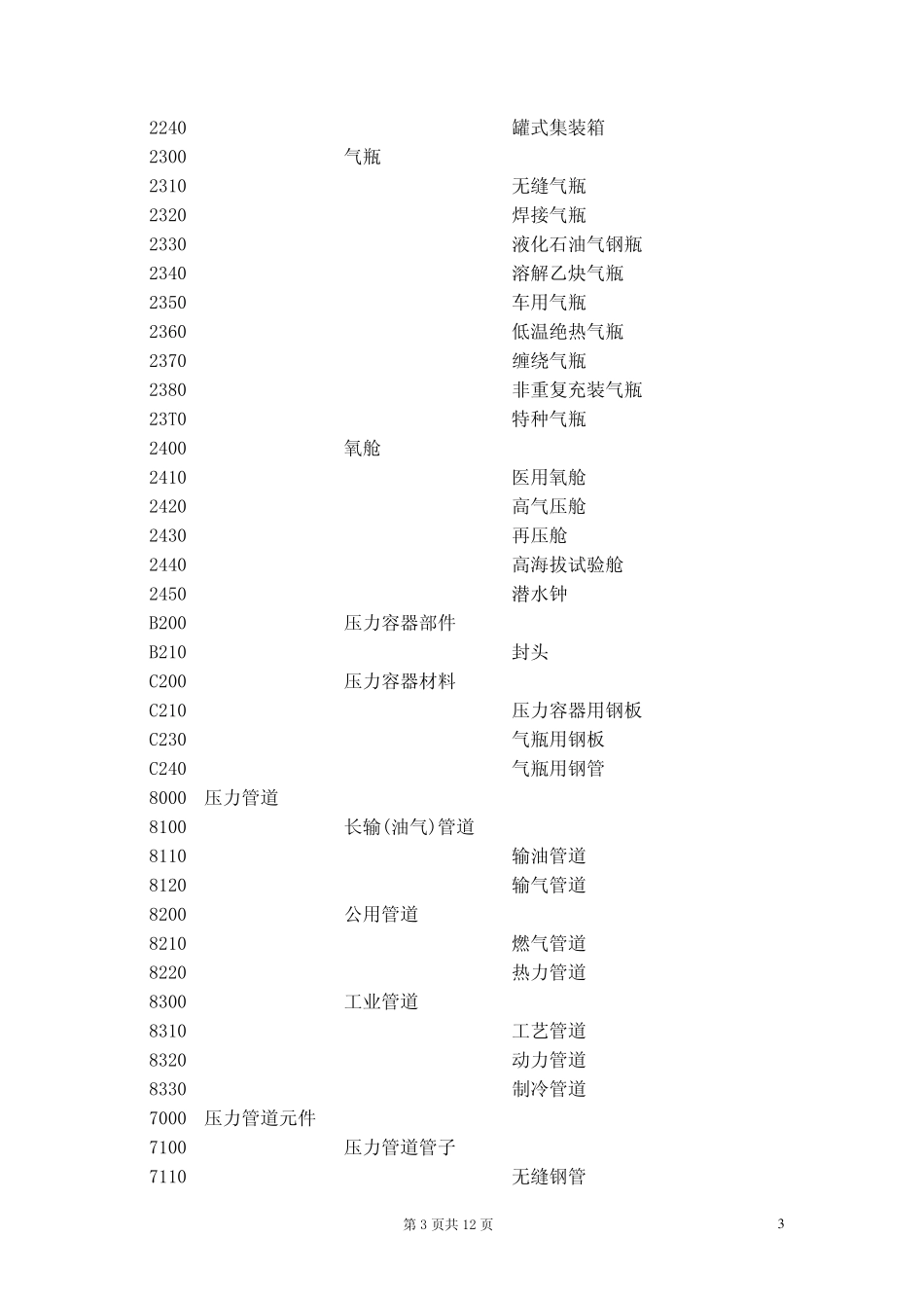 国家质检总局颁布的特种设备目录_第3页