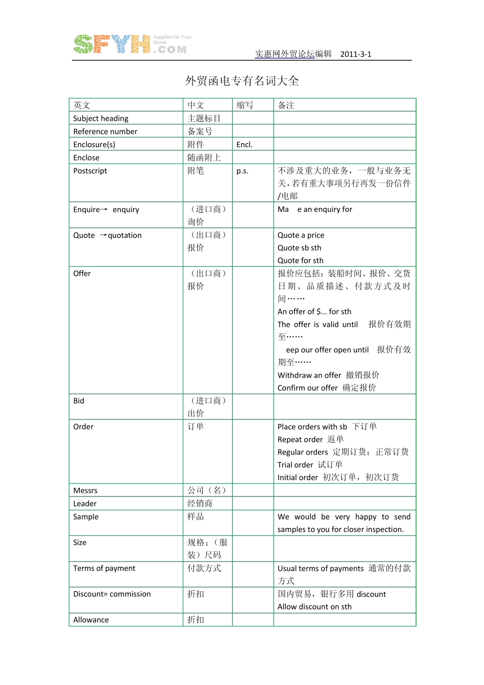 外贸函电专有名词大全_第1页