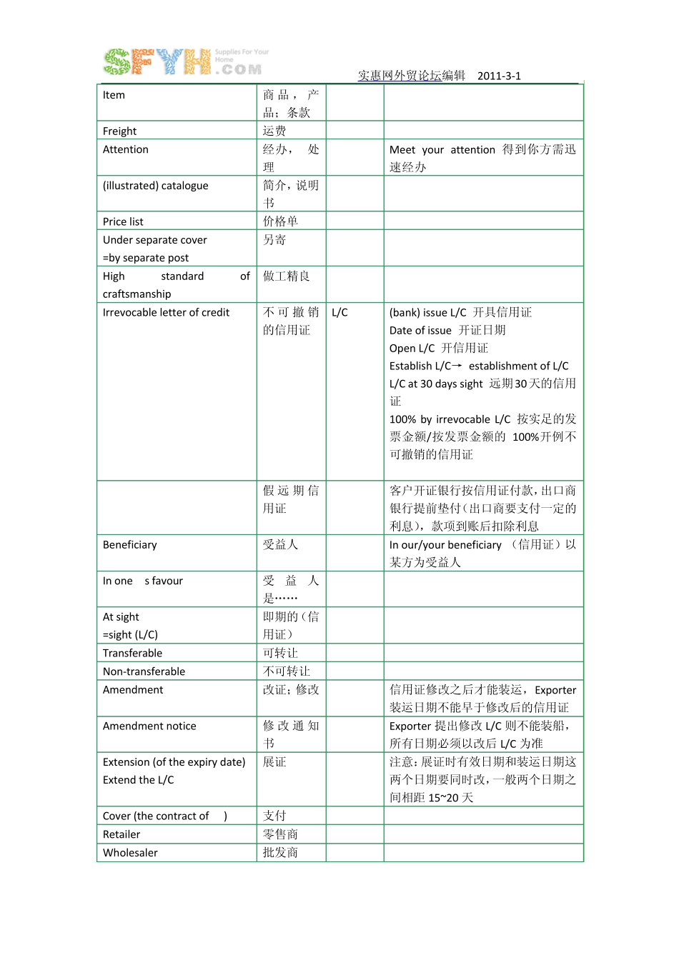 外贸函电专有名词大全_第2页
