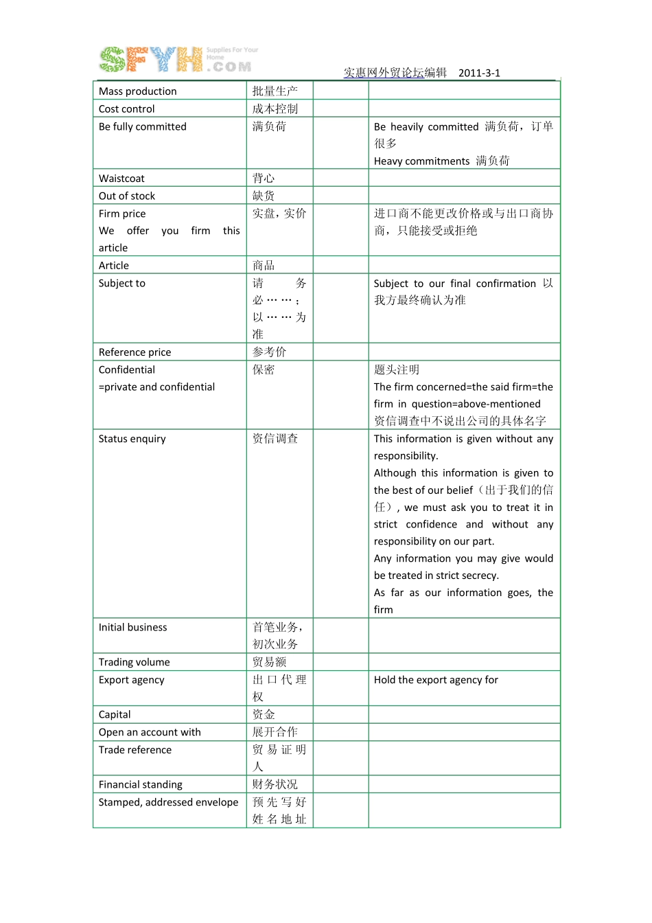 外贸函电专有名词大全_第3页