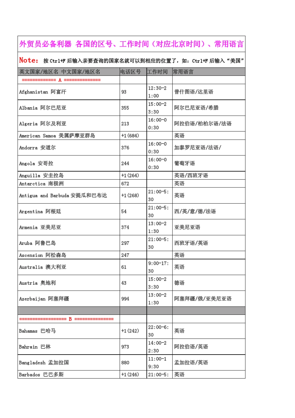 外贸员必备利器世界各国的电话区号、工作时间、常用语言_第1页