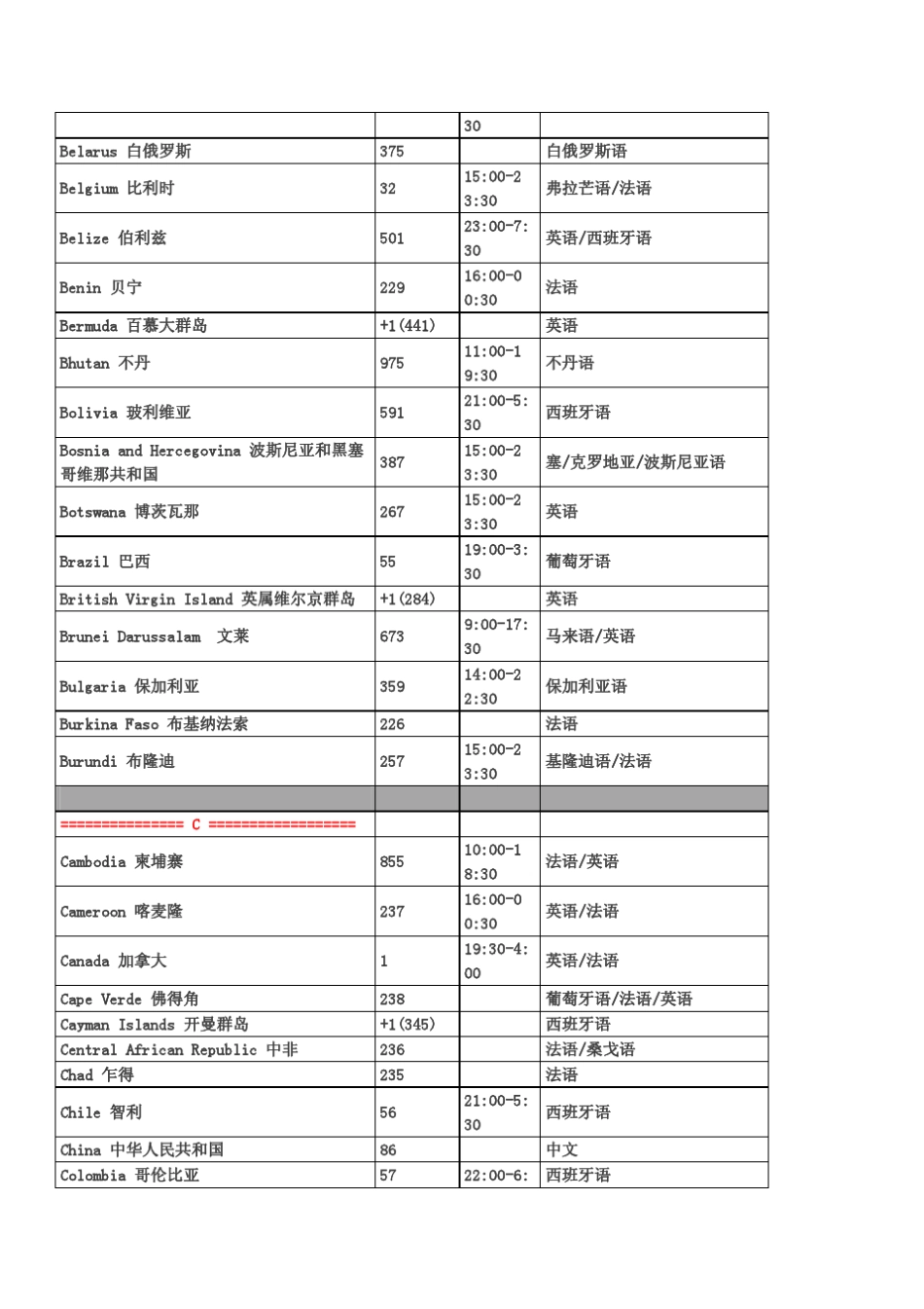 外贸员必备利器世界各国的电话区号、工作时间、常用语言_第2页