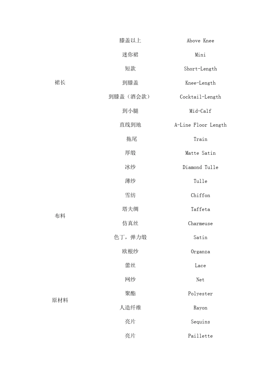 外贸婚纱礼服关键词_第2页