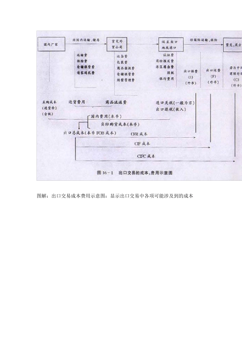 外贸完整操作流程_第2页