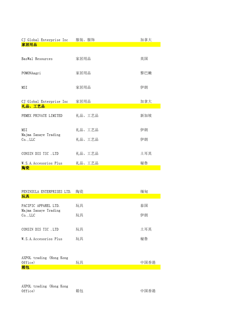 外贸客户资料大全2010最新_第2页