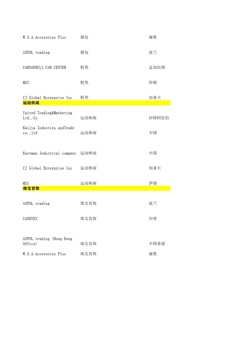 外贸客户资料大全2010最新_第3页