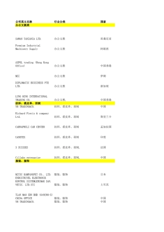 外贸客户资料大全2010最新