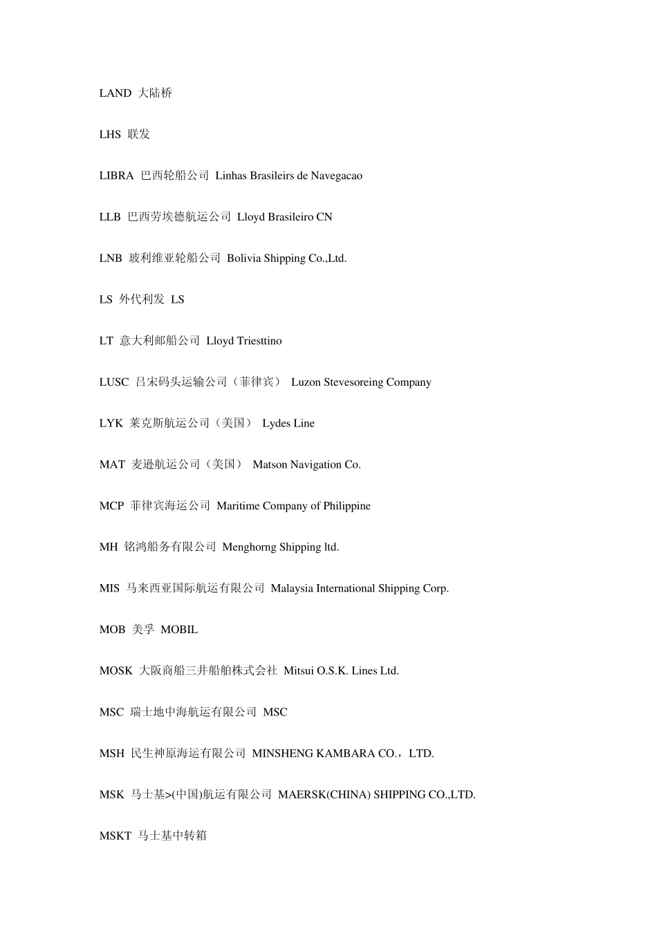 外贸常用船公司代号_第1页