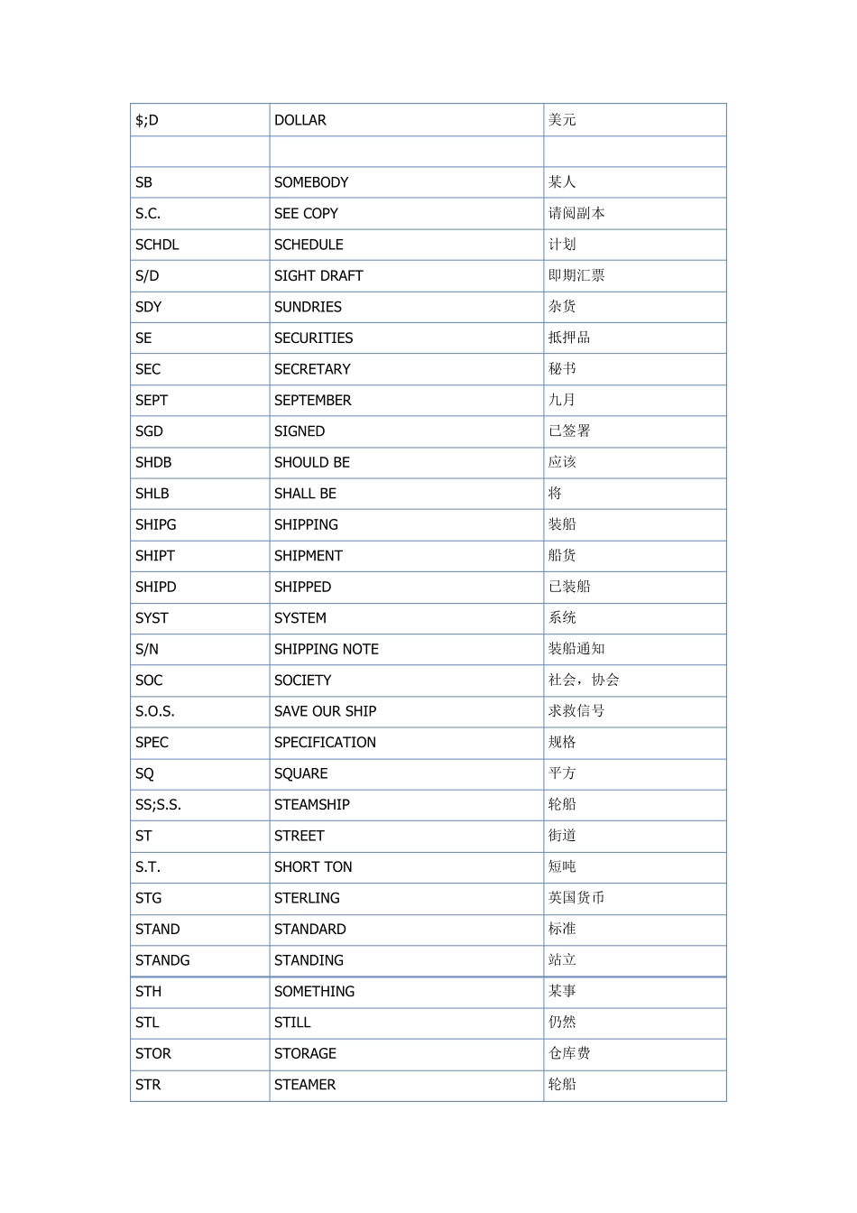 外贸常用英文缩写_第2页