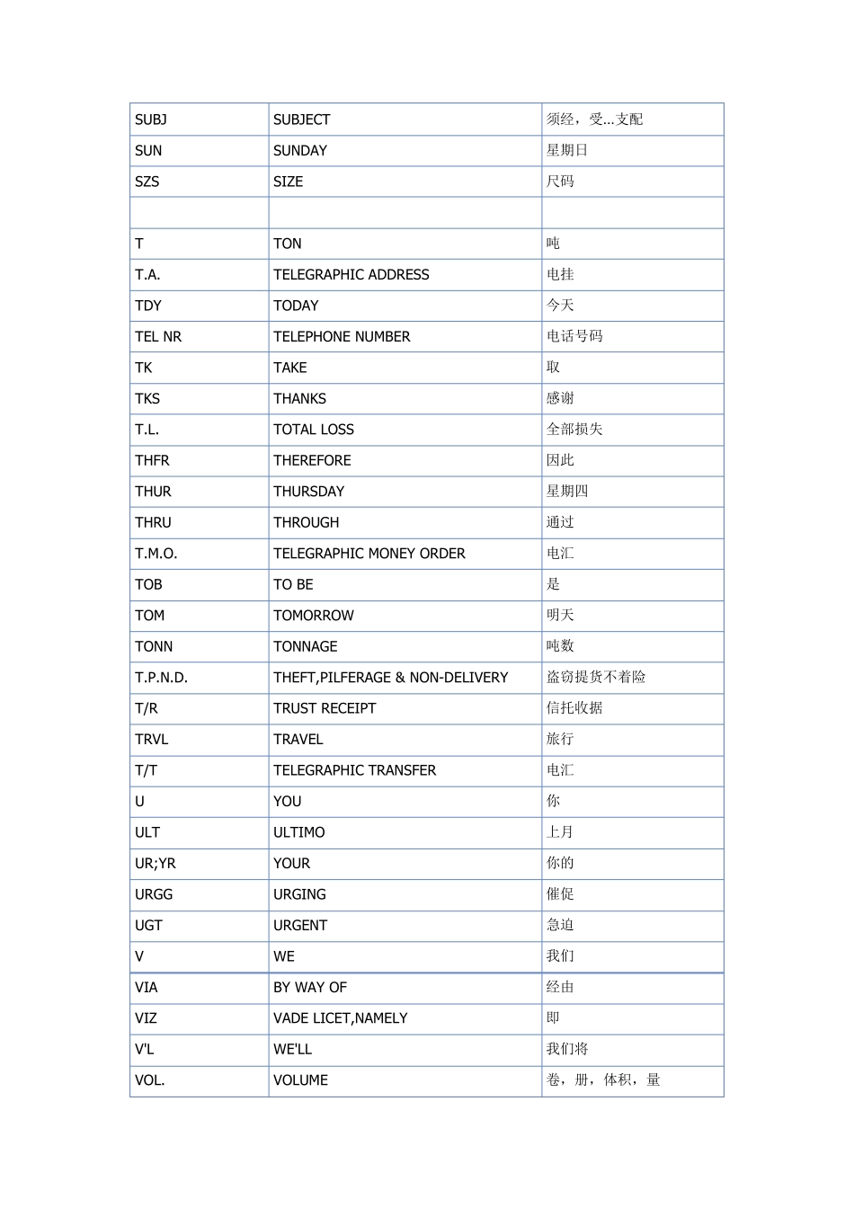 外贸常用英文缩写_第3页