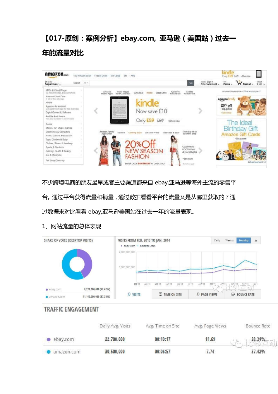 外贸平台数据分析：ebay亚马逊(美国站)过去一年的流量对比_第1页