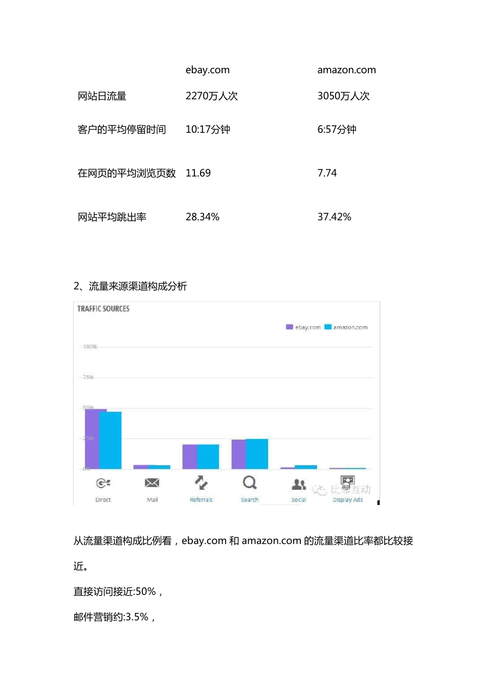 外贸平台数据分析：ebay亚马逊(美国站)过去一年的流量对比_第2页