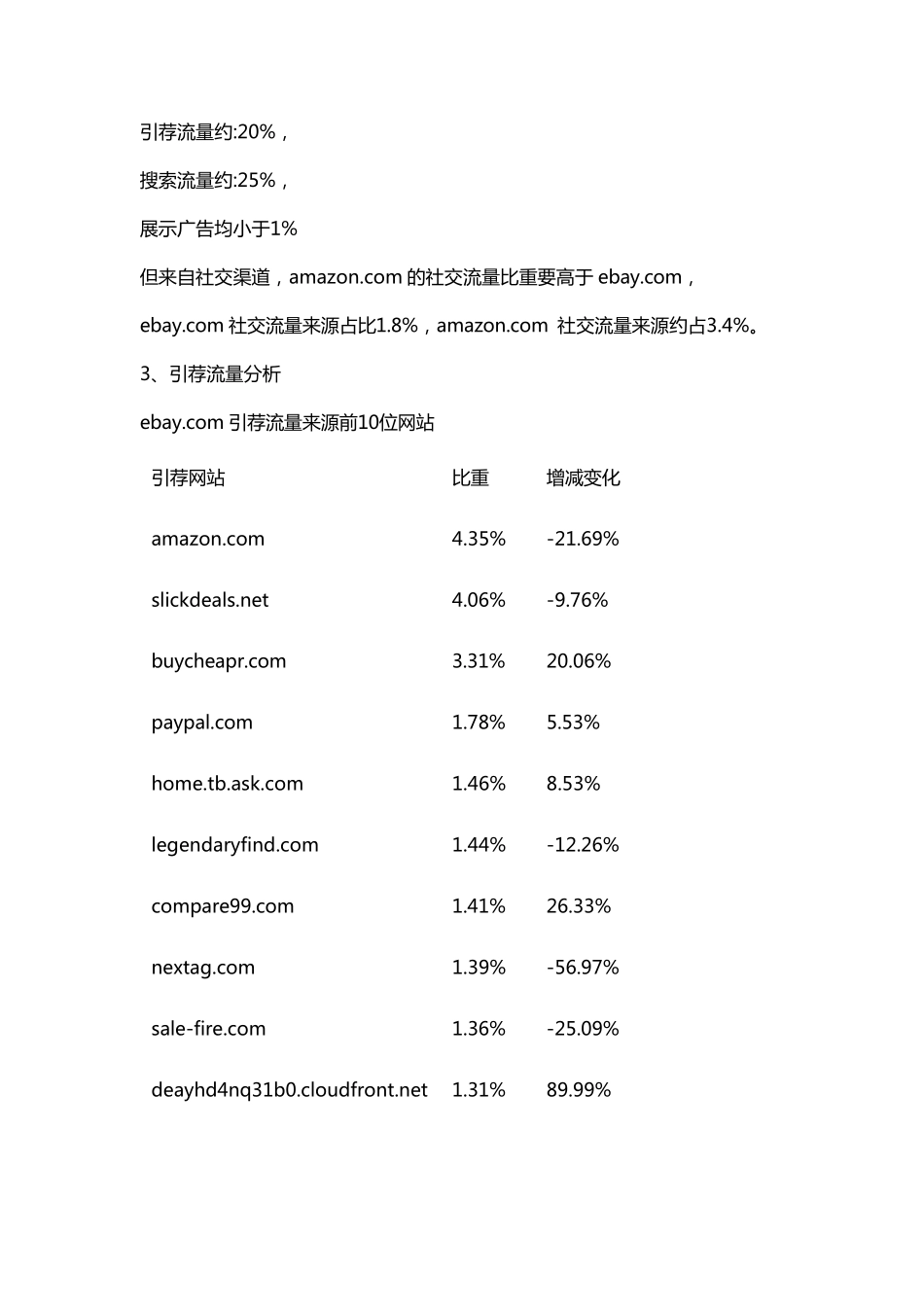 外贸平台数据分析：ebay亚马逊(美国站)过去一年的流量对比_第3页