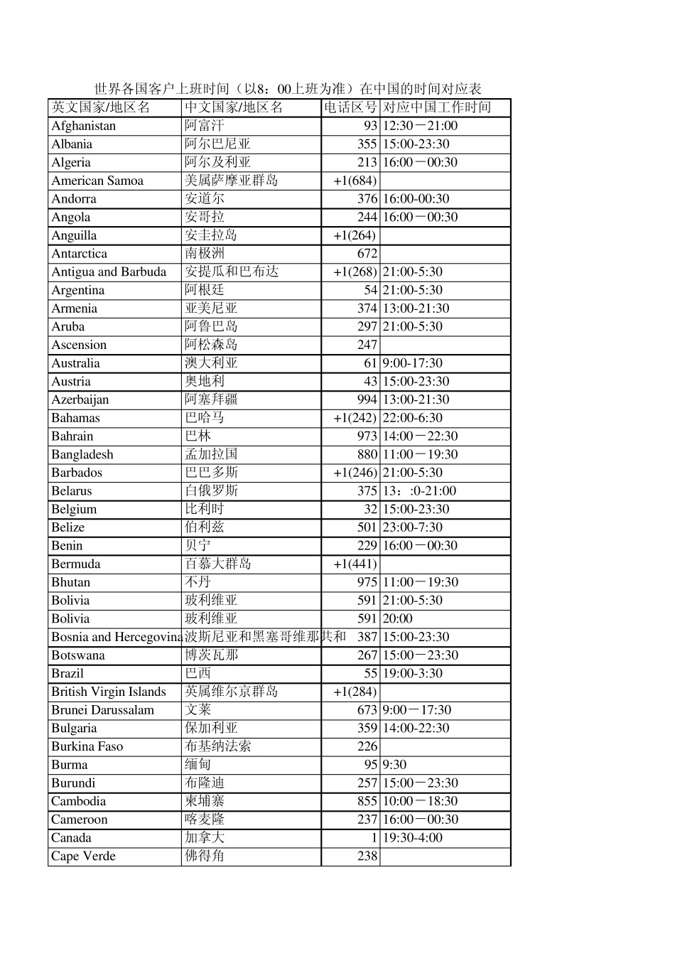 外贸必备：世界各地区号和上班时间_第1页