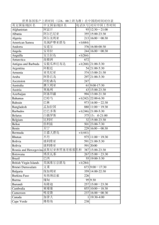 外贸必备：世界各地区号和上班时间