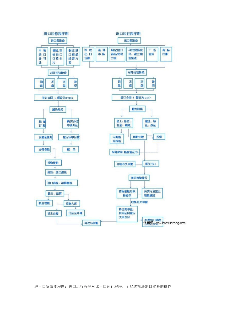 外贸操作流程图_第1页