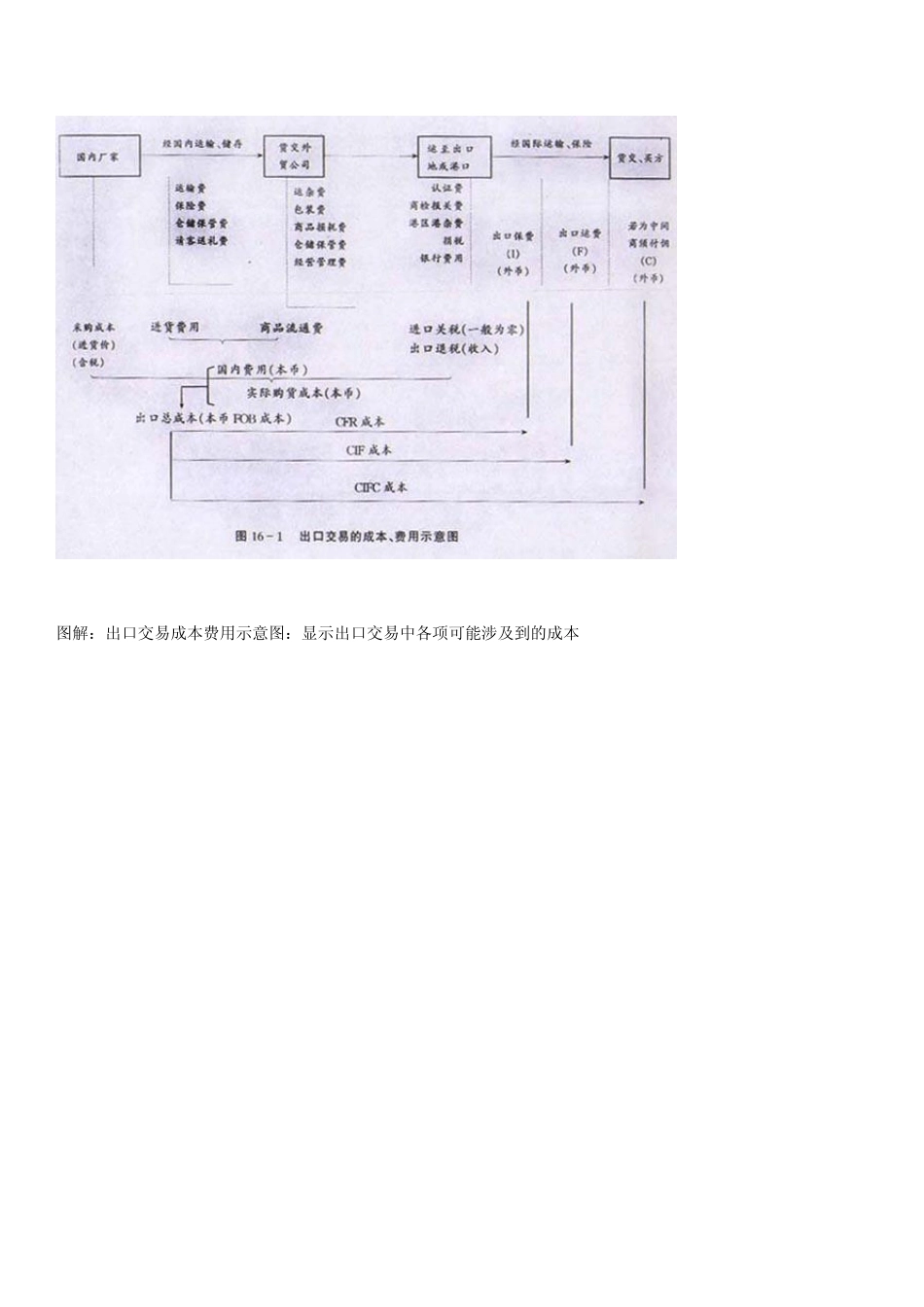 外贸操作流程精讲_第2页