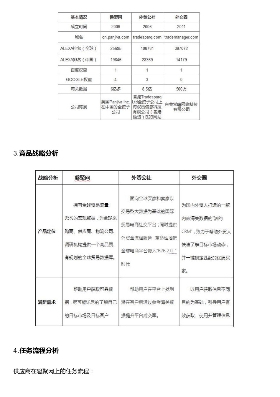 外贸数据产品：磐聚网、外贸公社、外交圈竞品分析_第2页