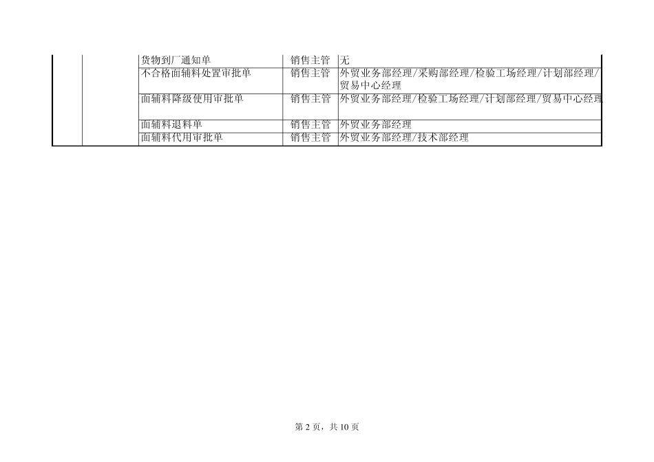 外贸服装企业单据一览_第2页