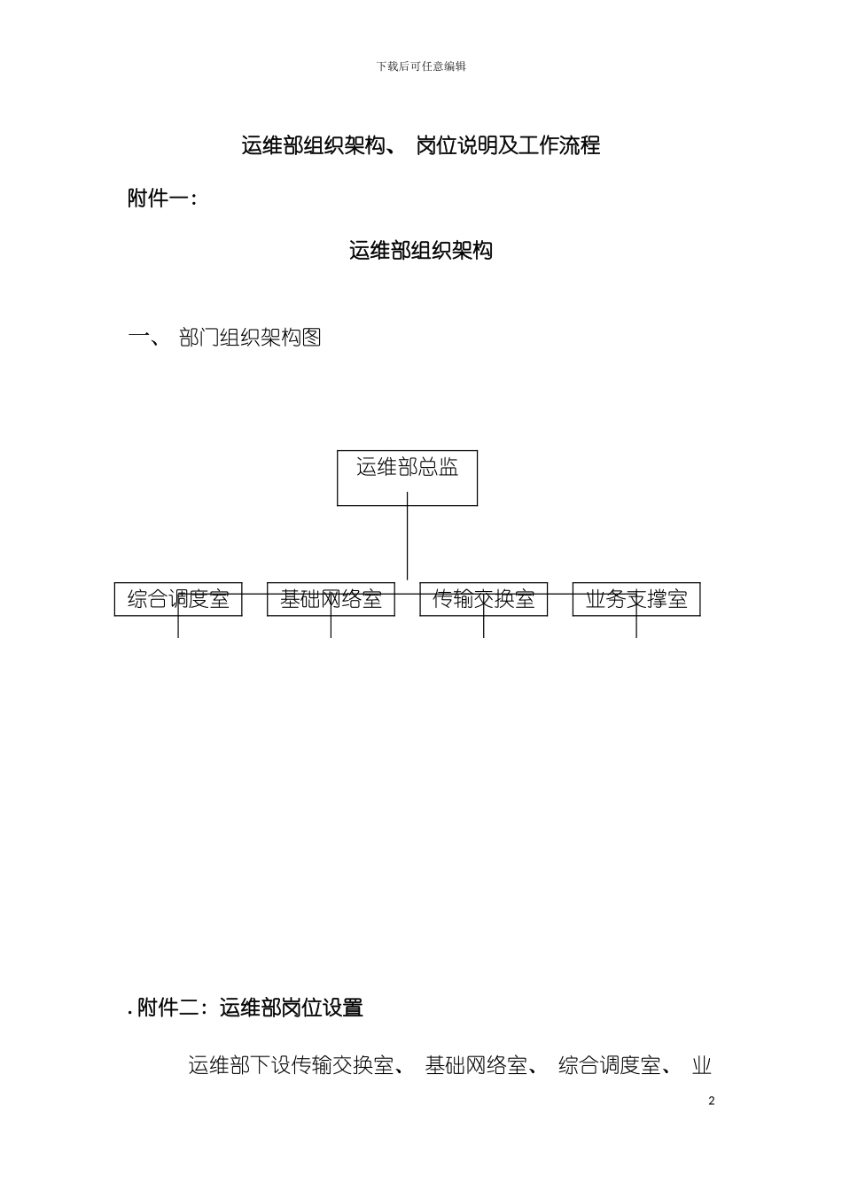 运维部组织架构岗位说明及工作流程模板_第2页