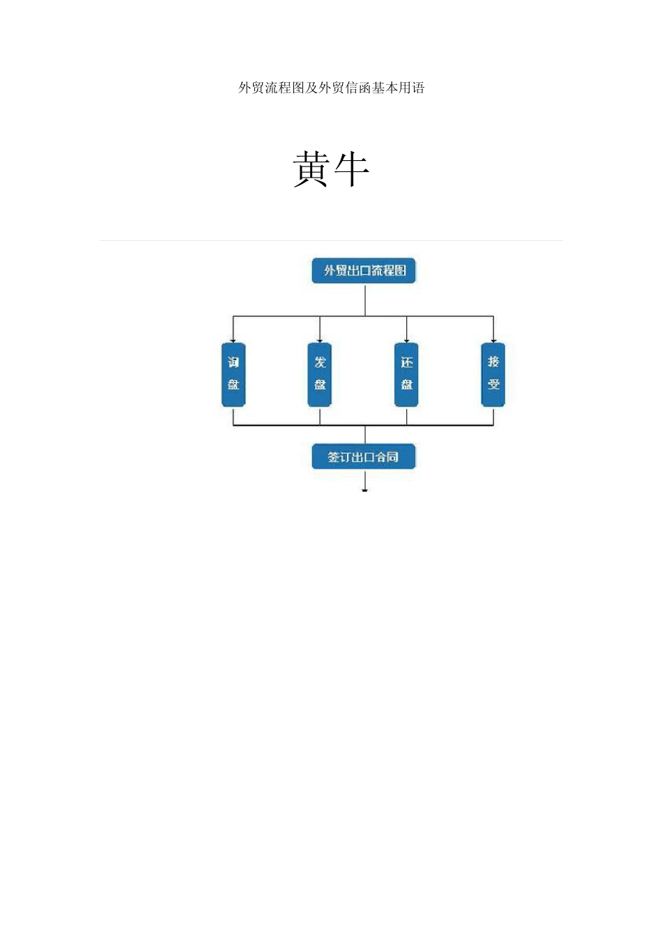 外贸流程图及函电基本用语_第1页