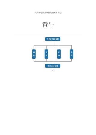 外贸流程图及函电基本用语