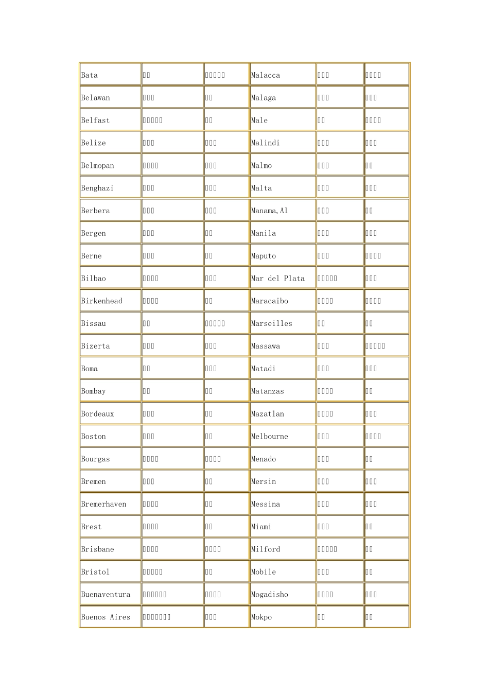 外贸港口及国家时差代码,上班时间表_第3页
