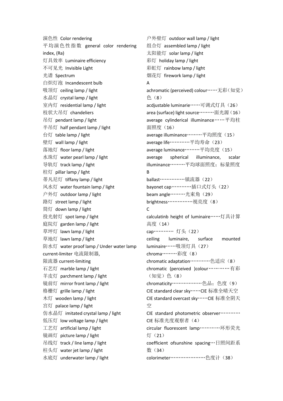 外贸灯具行业词汇大全_第2页