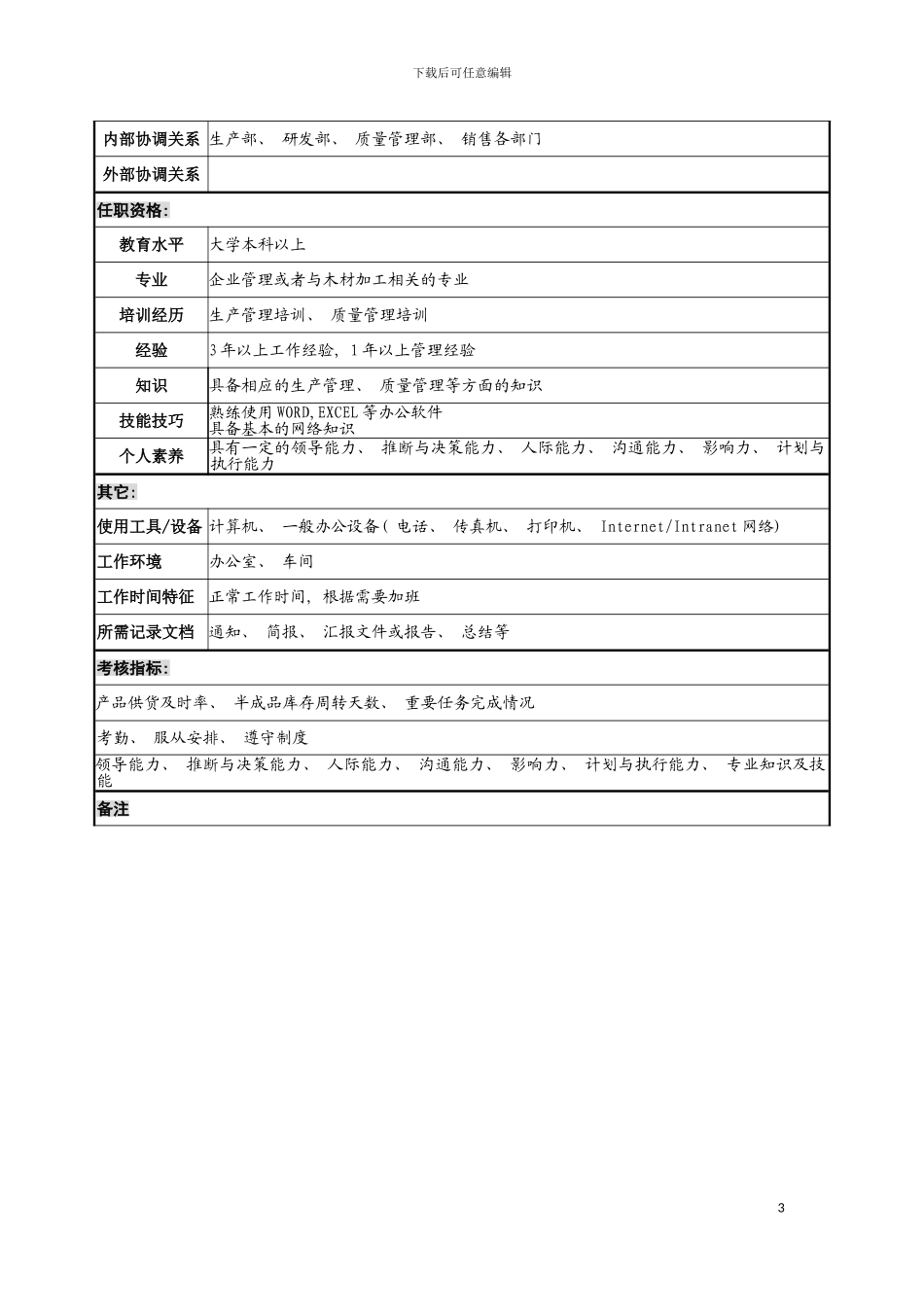 运营副总助理职务说明书模板_第3页